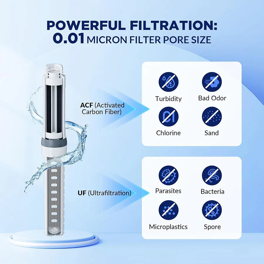SURVIVAL Water Filter Bottle - SURVIVAL